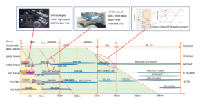  Evolution of Rate