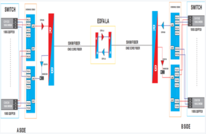 100 جرام DWDM QSFP28 100 كيلومتر