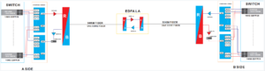 تطبيق حل 100G DWDM QSFP28 100KM