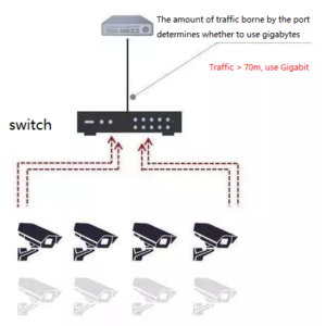 A standard for choosing gigabit switches