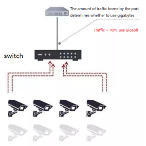 Ein Standard für die Auswahl von Gigabit-Switches