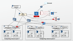 Huawei Hard SDN (Model)