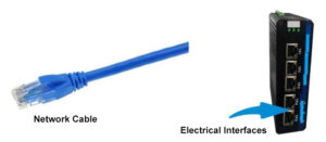 Cable de red