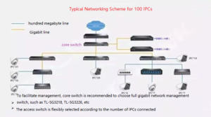 100 IPC のネットワーキング スキーム