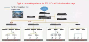 Esquema de Redes de 500 IPCs