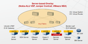 Serverbasierte Overlay-Lösung