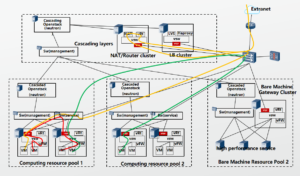 Soft SDN (Tráfico de servicio)