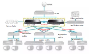 Diseño Estructural de Red de Monitoreo