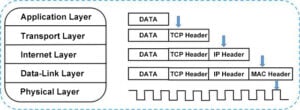 Modelo TCP-IP