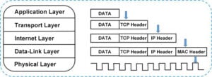 TCP-IP-Modell