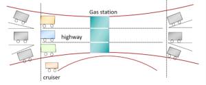 The analogy between a WDM system and a highway