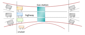 La analogía entre un sistema WDM y una carretera