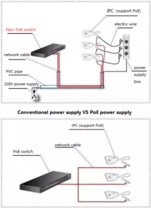Traditional power supply vs PoE power supply