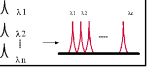 WDM-система