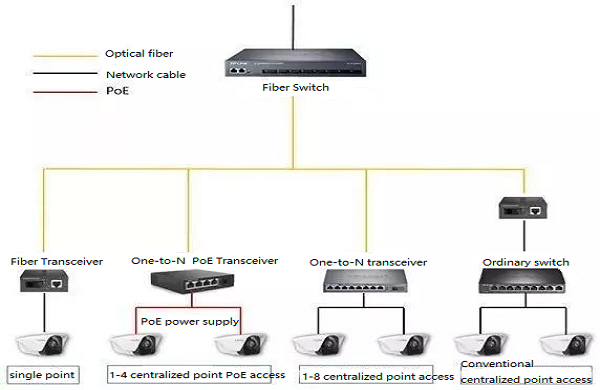 What Is an Internet Switch and How Does It Work?Fiber Optic Components