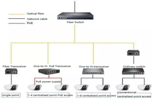 equipment of optical fiber switching network