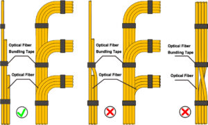 Straighten out optical fibers before bundling them.