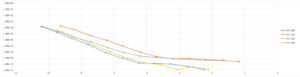 Receiver sensitivity (OMA) BER Bath Curve