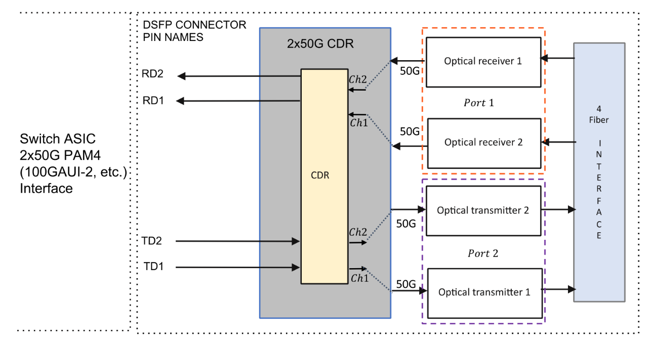 How to Use 100G DSFP AOC in 100G DSFP Network Adapter? FiberMall