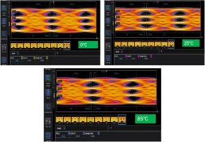 Test result of the eye diagram of the 400G SR8 optical module