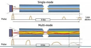 differences between single-mode and multi-mode fiber