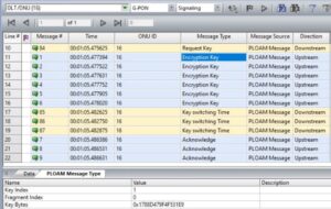 verschlüsselte Nachrichteninteraktion in GPON