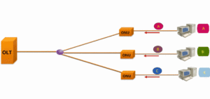 topología de la red