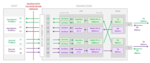 principio de funcionamiento de 100G QSFP28 SRBD