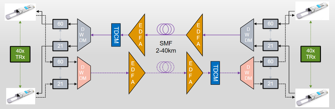 2 to 40km Applications