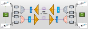 40 to 100km Applications