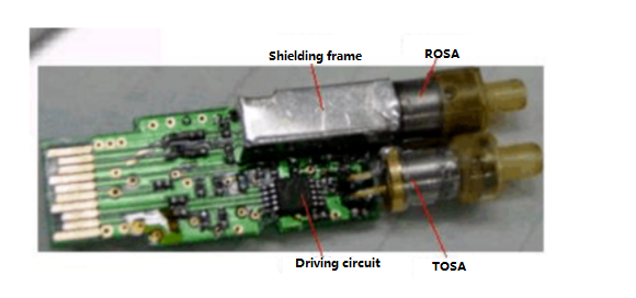 Optical Transceivers Assembly