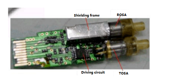 Optische Transceiver-Baugruppe