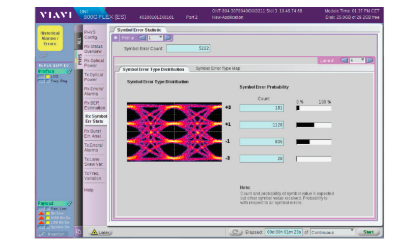 ONT has the ability to both analyze error distributions and patterns