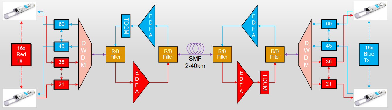 Single-Fiber BiDi Applications