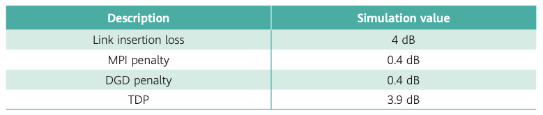 the MPI and DGD penalties