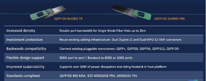 nouveau module optique 800G avec interfaces 100G et 400G