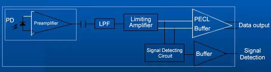 Esquema del circuito de recepción óptica