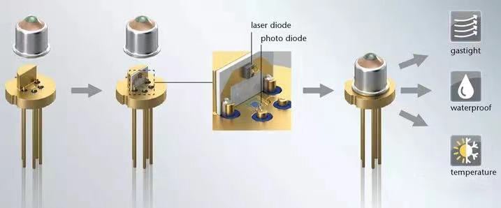 Pack coaxial TO-CAN