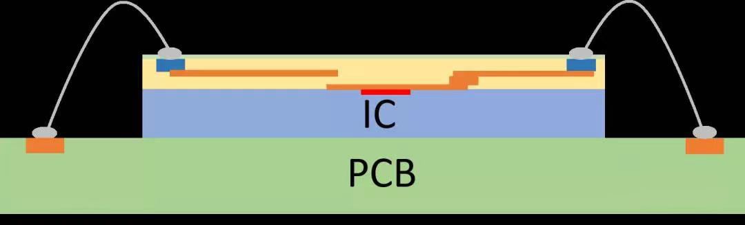 Schéma de principe du package COB