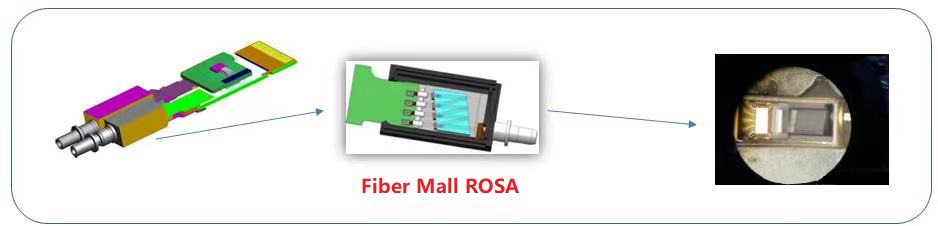 Módulo óptico 100G QSFP28 LR4 fabricado pelo processo de embalagem BOX