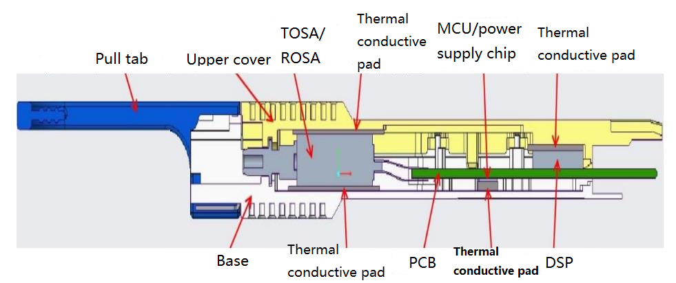 Принципиальная схема прокладки теплопроводности, размещенной внутри модуля