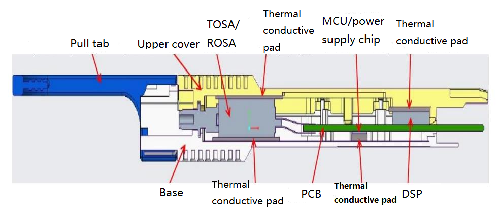 Diagrama esquemático de la almohadilla de conductividad térmica colocada dentro del módulo