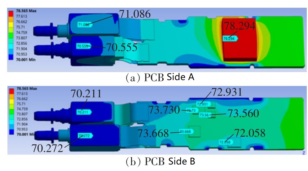 Répartition de la température à l'intérieur du module après remplissage de la pastille thermoconductrice