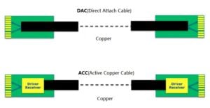 ACC-and-DAC