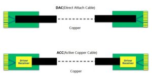 ACC-и-DAC