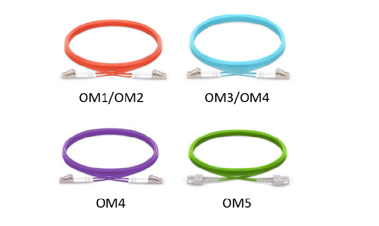 Multi-Mode Fiber OM1, OM2, OM3, OM4 and OM5: What is the Difference?