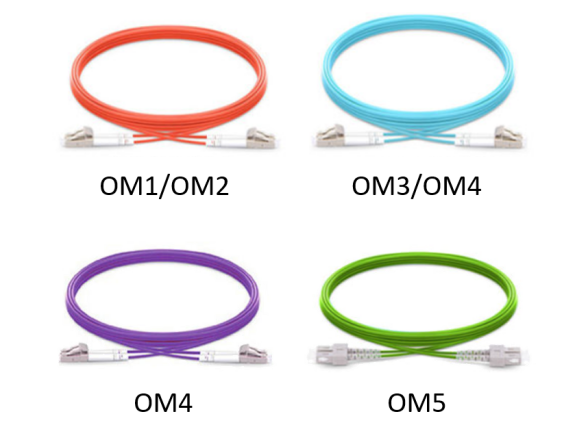 OM1, OM2, OM3, OM4, and OM5 also differ in core diameter, type of light source used, and color of jumper jacket.
