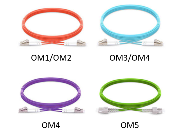 OM1, OM2, OM3, OM4 y OM5 también difieren en el diámetro del núcleo, el tipo de fuente de luz utilizada y el color de la cubierta del puente.