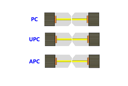 What are the Features of APC Fiber Connectors?