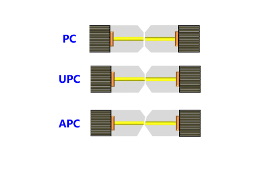 File:Connectique fibre optique SC!APC (Switching Connector ! Angled  Physical Contact).jpg - Wikimedia Commons